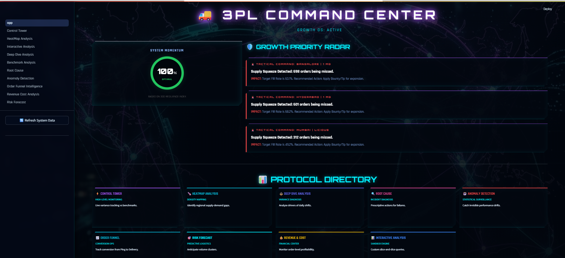 3PL Performance Dashboard