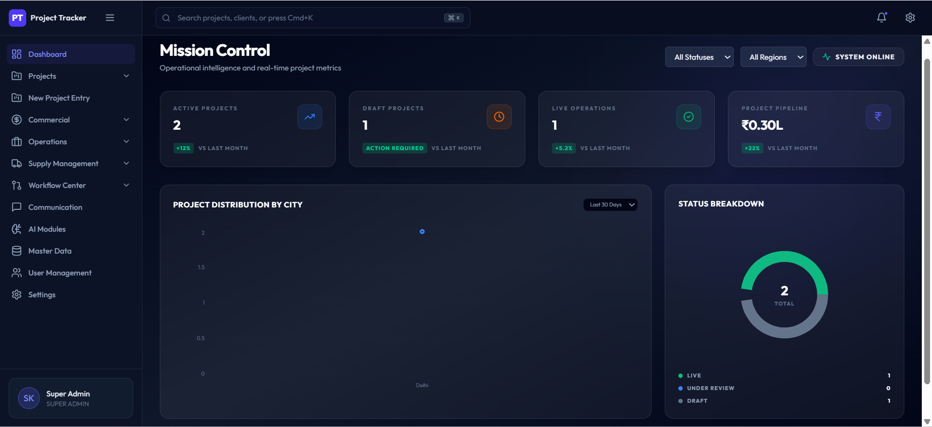 Enterprise Dashboard