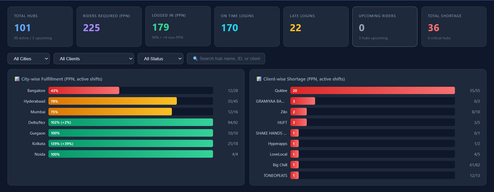 Personal Project Tracker